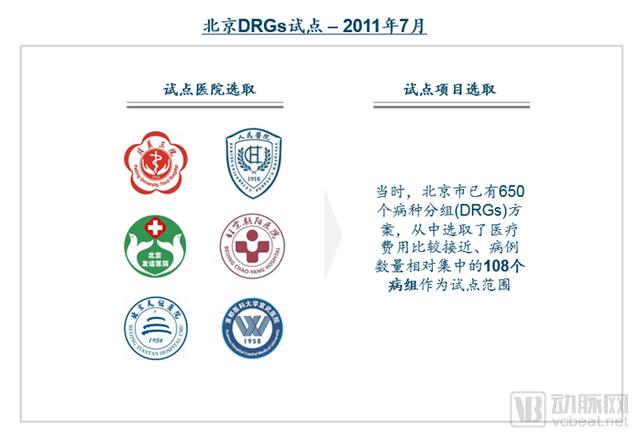 DRGs將為支付方、醫院、醫生、患者、藥械企業帶來什么影響？（drgs支付方式對醫院運營的影響和應對）