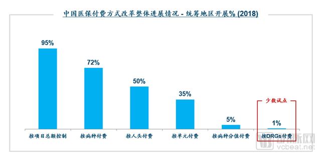 DRGs將為支付方、醫院、醫生、患者、藥械企業帶來什么影響？（drgs支付方式對醫院運營的影響和應對）