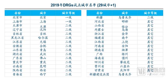 DRGs將為支付方、醫院、醫生、患者、藥械企業帶來什么影響？（drgs支付方式對醫院運營的影響和應對）