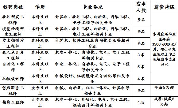 最新！泰安發布16家單位招聘信息（最新!泰安發布16家單位招聘信息）