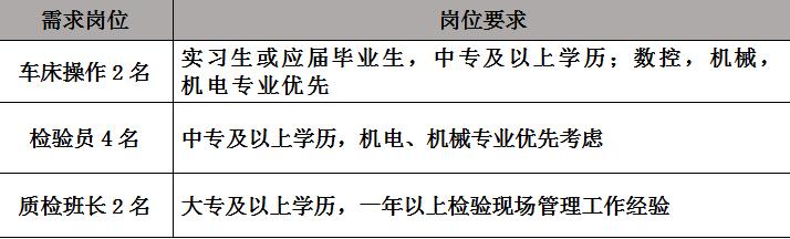 最新！泰安發布16家單位招聘信息（最新!泰安發布16家單位招聘信息）