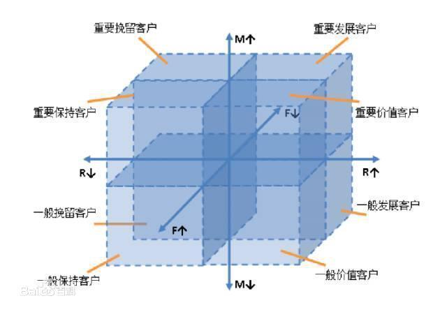 從-1到1搭建新零售CRM系統(tǒng)，打通線上線下全渠道（新零售crm是什么意思）