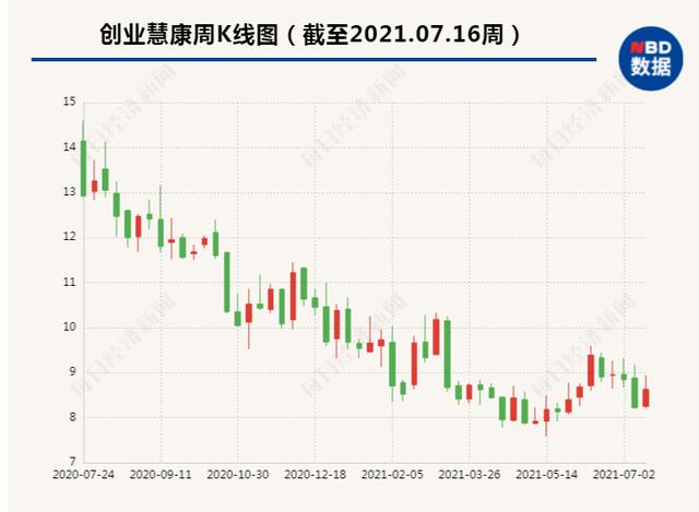 衛寧健康擬換股合并創業慧康，將導致醫療信息化行業座次重排（衛寧健康合并創業慧康是利好嗎）