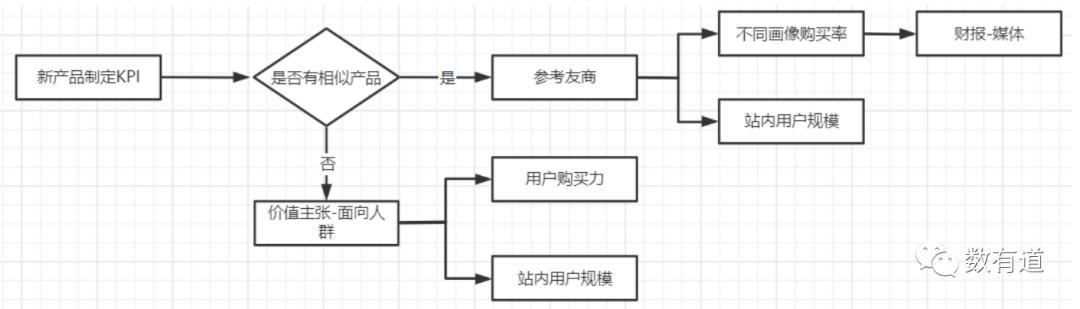 商業產品分析框架-相親APP案例（相親商業模式）
