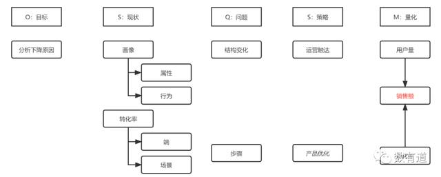 商業產品分析框架-相親APP案例（相親商業模式）