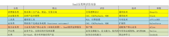 我們所說的SaaS，原來不是一回事？（我們所說的saas,原來不是一回事英語）