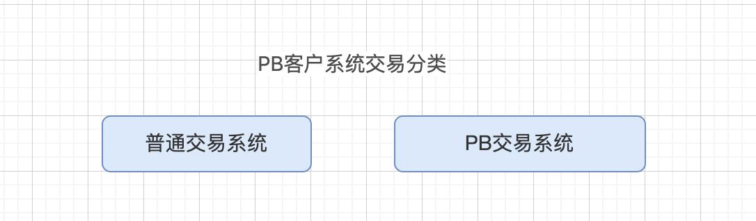 證券交易：初識券商PB系統（一）