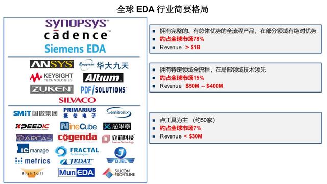 財說 - 國內(nèi)EDA龍頭企業(yè)華大九天開啟申購，高估值下有哪些隱患？（國內(nèi)eda公司 上市華大九天）