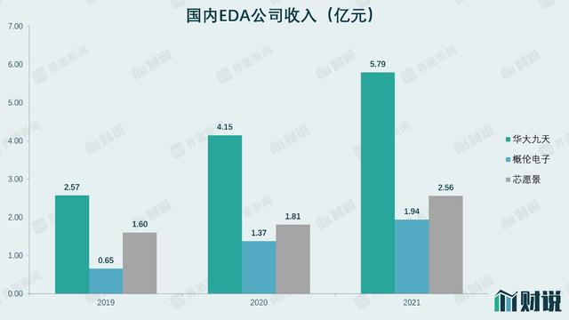 財說 - 國內(nèi)EDA龍頭企業(yè)華大九天開啟申購，高估值下有哪些隱患？（國內(nèi)eda公司 上市華大九天）