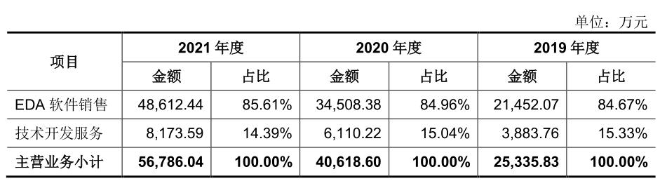 財說 - 國內(nèi)EDA龍頭企業(yè)華大九天開啟申購，高估值下有哪些隱患？（國內(nèi)eda公司 上市華大九天）