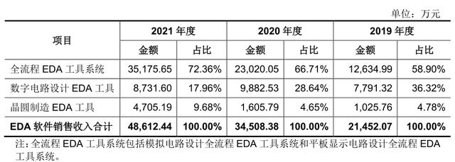 財說 - 國內(nèi)EDA龍頭企業(yè)華大九天開啟申購，高估值下有哪些隱患？（國內(nèi)eda公司 上市華大九天）