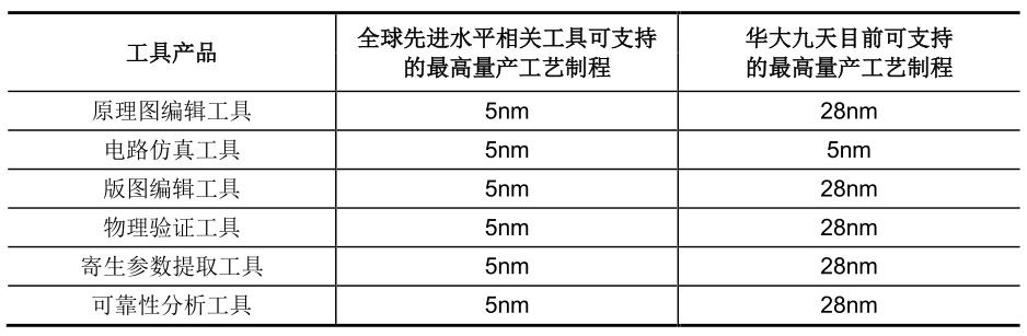 財說 - 國內(nèi)EDA龍頭企業(yè)華大九天開啟申購，高估值下有哪些隱患？（國內(nèi)eda公司 上市華大九天）