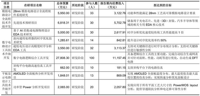 財說 - 國內(nèi)EDA龍頭企業(yè)華大九天開啟申購，高估值下有哪些隱患？（國內(nèi)eda公司 上市華大九天）