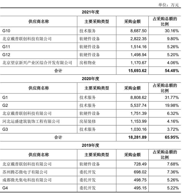 財說 - 國內(nèi)EDA龍頭企業(yè)華大九天開啟申購，高估值下有哪些隱患？（國內(nèi)eda公司 上市華大九天）