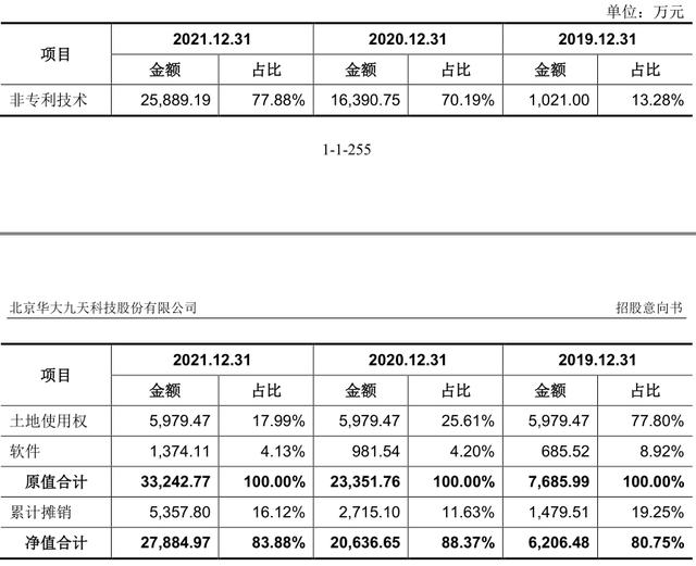 財說 - 國內(nèi)EDA龍頭企業(yè)華大九天開啟申購，高估值下有哪些隱患？（國內(nèi)eda公司 上市華大九天）