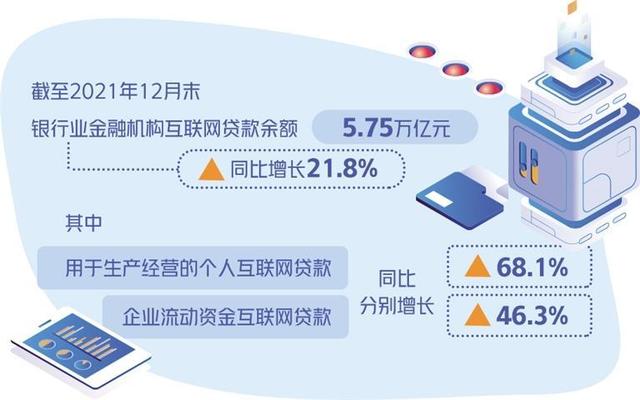 商業銀行不可過度依賴第三方平臺 防止互聯網貸款管理“空心化”