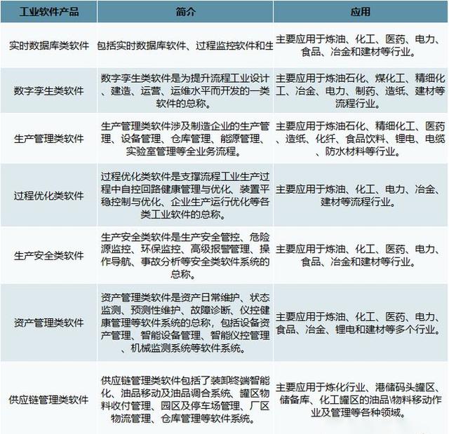 國產工業軟件之殤：千億市場等不來一個巨頭（工業軟件 國產）