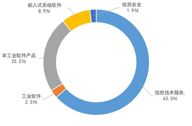 國產工業軟件之殤：千億市場等不來一個巨頭（工業軟件 國產）