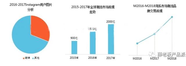 定制屬于你的潮流（定制屬于你的潮流嗎）