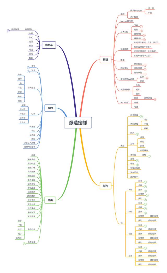 定制屬于你的潮流（定制屬于你的潮流嗎）