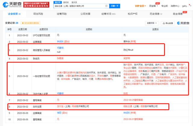 支付寶上海公司更名螞蟻云通，經營范圍新增人工智能軟件開發