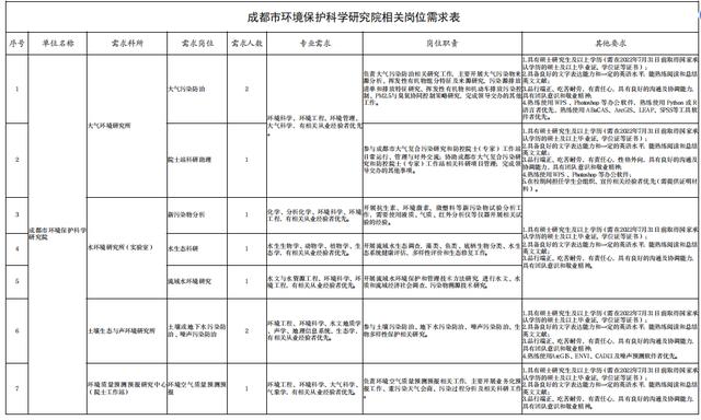 轉擴！一大波招聘來了（轉告招聘信息）