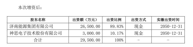 3000萬(wàn)元入股剛設(shè)的關(guān)聯(lián)公司，易主濟(jì)南國(guó)資的神思電子向何處去？