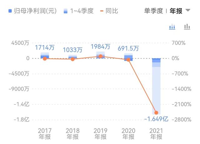 3000萬(wàn)元入股剛設(shè)的關(guān)聯(lián)公司，易主濟(jì)南國(guó)資的神思電子向何處去？