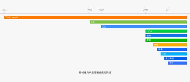 即時(shí)通訊產(chǎn)品的體驗(yàn)設(shè)計(jì)實(shí)戰(zhàn)