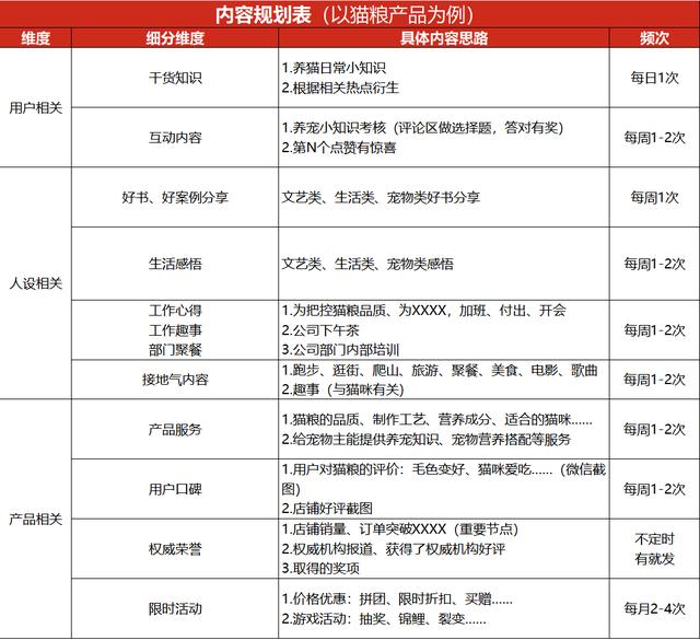 被微商重視卻被你忽視的私域朋友圈運(yùn)營(yíng)（私域 朋友圈）