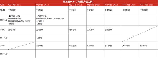 被微商重視卻被你忽視的私域朋友圈運(yùn)營(yíng)（私域 朋友圈）