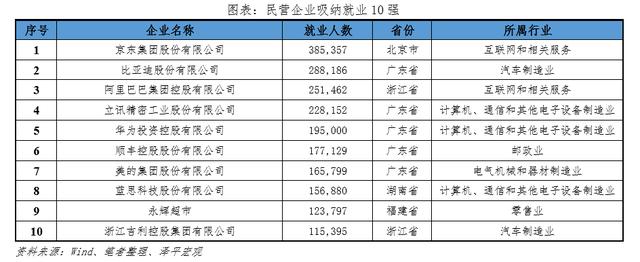 中國民營企業百強排行榜2023（中國民營企業百強排行榜2023年）