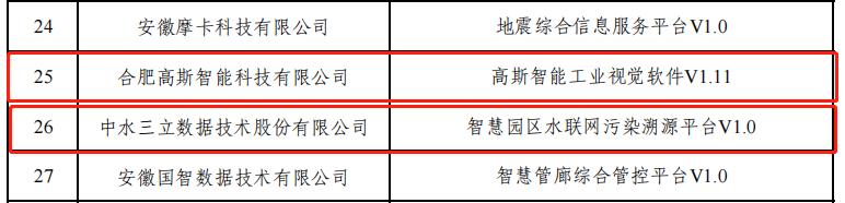2023年第一批“安徽省首版次軟件”名單出爐，蜀山區7家企業入選（安徽省首版次軟件企業認定獎補）