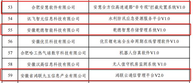 2023年第一批“安徽省首版次軟件”名單出爐，蜀山區7家企業入選（安徽省首版次軟件企業認定獎補）