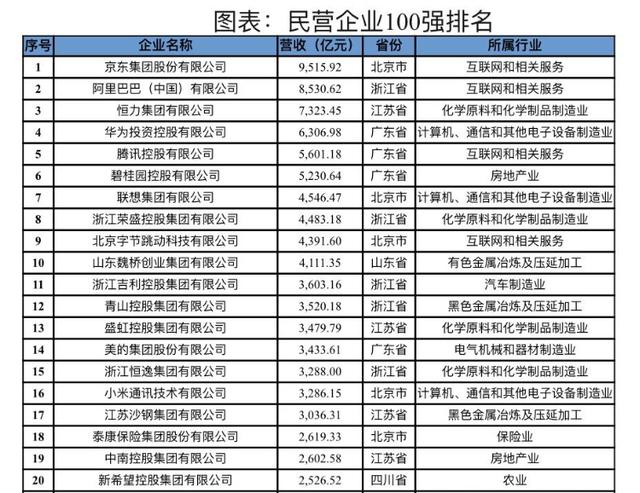 中國民營企業百強排行榜2023（中國民營企業百強排行榜2023年）