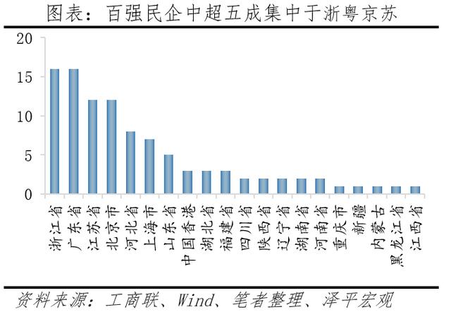 中國民營企業百強排行榜2023（中國民營企業百強排行榜2023年）