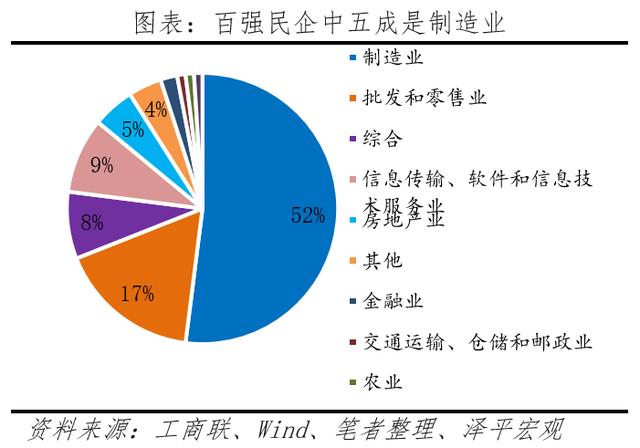 中國民營企業百強排行榜2023（中國民營企業百強排行榜2023年）