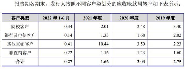IPO觀察-金智教育轉戰創業板  仍有三大壓力高懸（金智教育上市失敗）