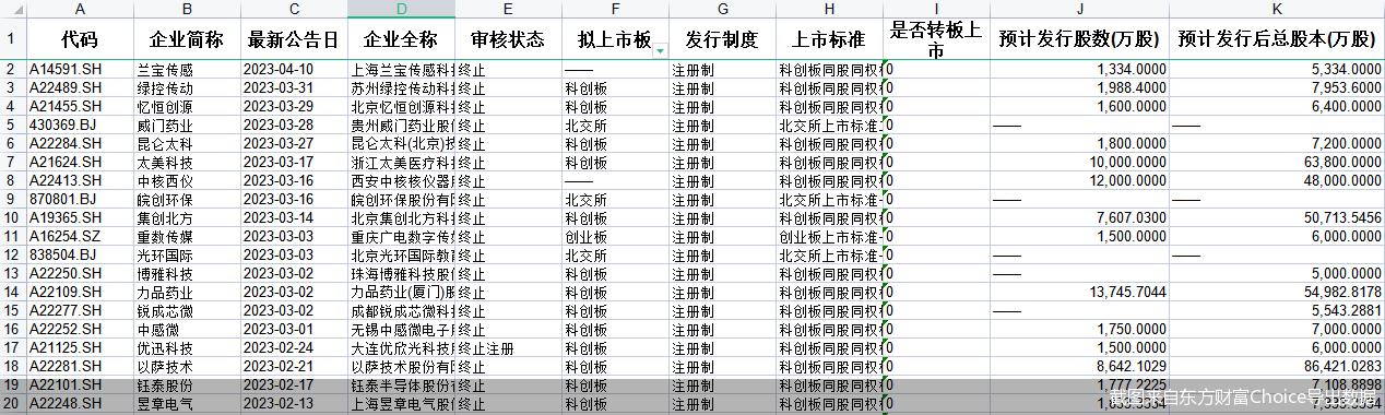 年內83家公司IPO撤單！天健審計項目數量居首 四大有三宗（天健審計的上市公司）
