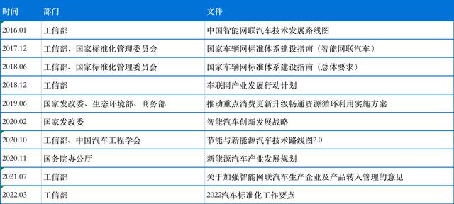 智能座艙產(chǎn)品入門的學(xué)習(xí)與梳理（智能座艙解決方案）