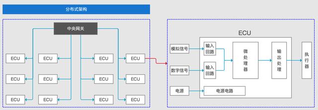 智能座艙產(chǎn)品入門的學(xué)習(xí)與梳理（智能座艙解決方案）