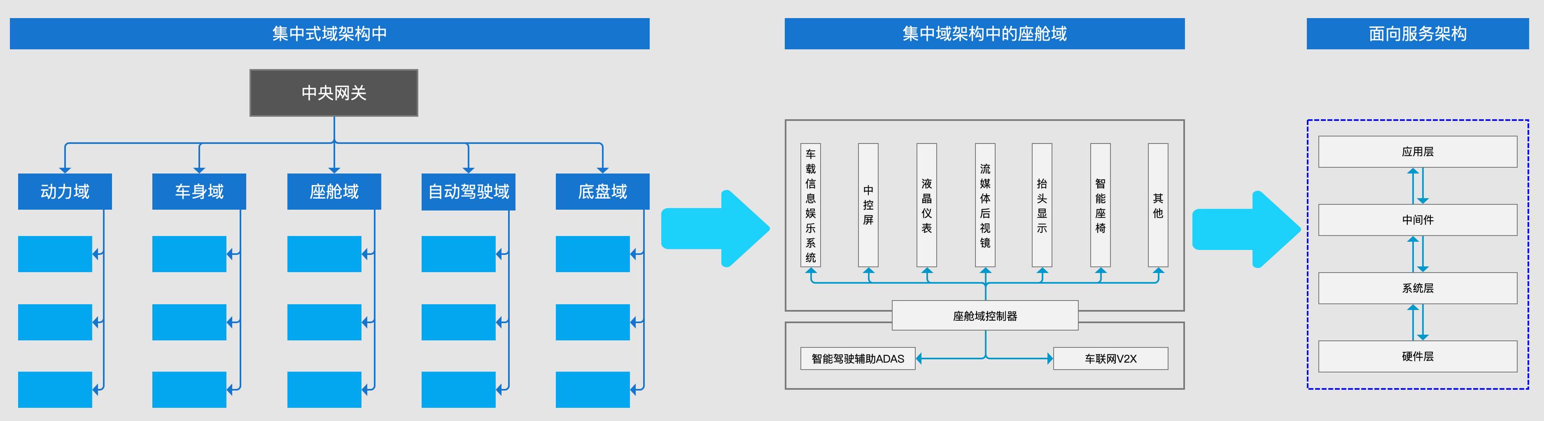 智能座艙產(chǎn)品入門的學(xué)習(xí)與梳理（智能座艙解決方案）