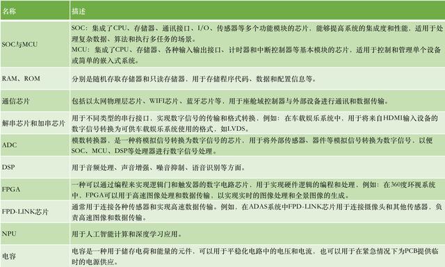 智能座艙產(chǎn)品入門的學(xué)習(xí)與梳理（智能座艙解決方案）