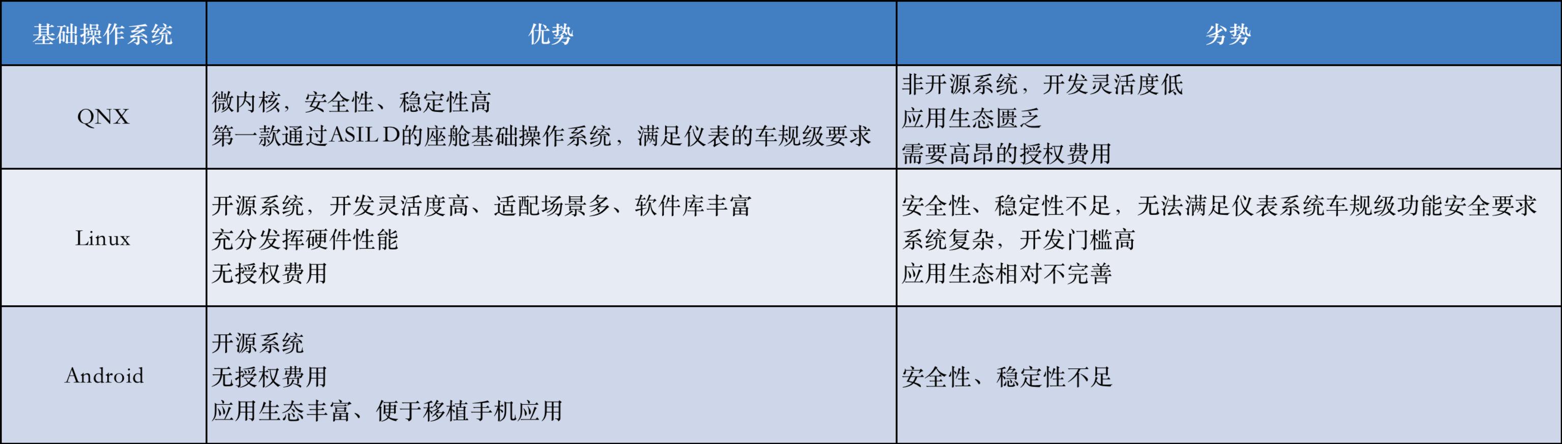 智能座艙產(chǎn)品入門的學(xué)習(xí)與梳理（智能座艙解決方案）