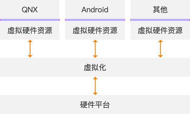 智能座艙產(chǎn)品入門的學(xué)習(xí)與梳理（智能座艙解決方案）