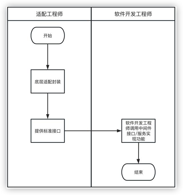 智能座艙產(chǎn)品入門的學(xué)習(xí)與梳理（智能座艙解決方案）