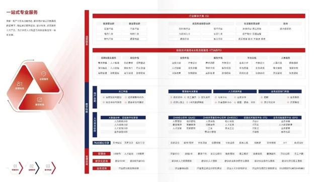 HRoot最佳人力資源榜單民營第一！佩信集團專業服務書寫中國故事