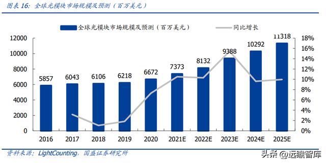 激光器芯片先鋒，C源杰：十年磨一劍，國產(chǎn)之光，開啟高端化之路