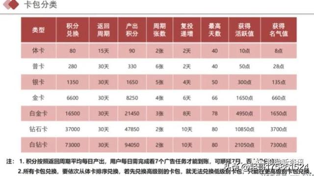 【預警】“零游+零創”的光大旅投涉嫌拉人頭，請遠離！（光大集團 旅游）