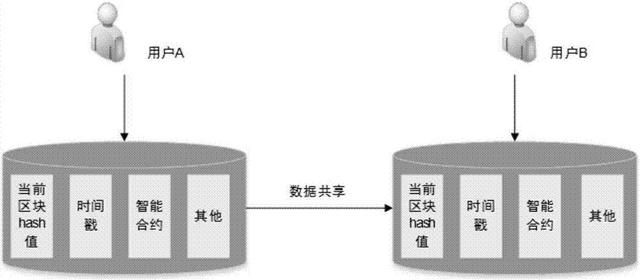 DAPP系統開發智能合約系統定制開發方案及應用（dapp和智能合約）